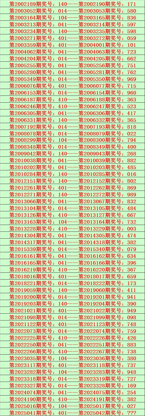 Lottery prediction (daily income of lottery prediction experts)